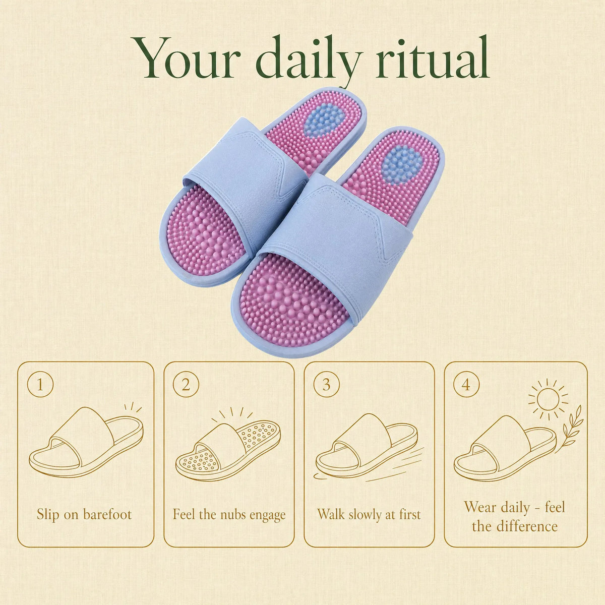 KinetiPath reflexology slides — a calm daily foot-care ritual